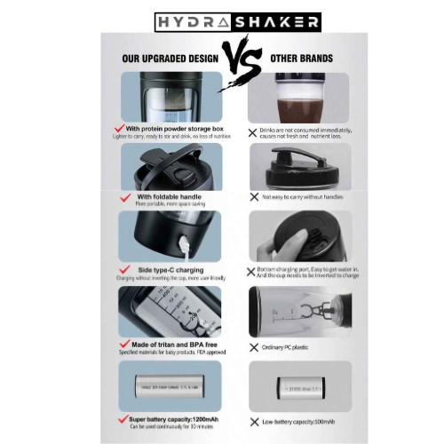 Hydrashaker™ - elektrischer Mixer